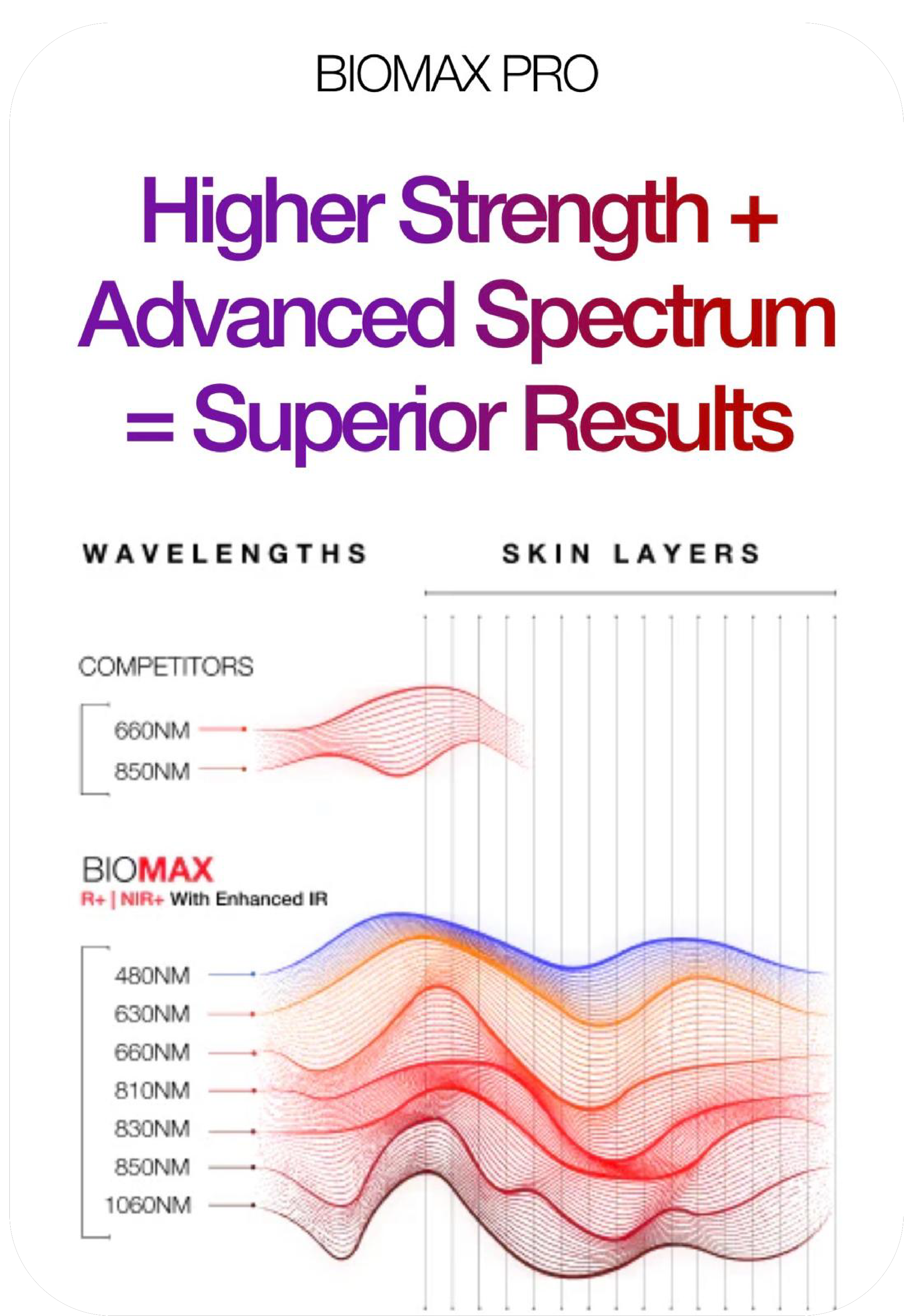 Performance results chart